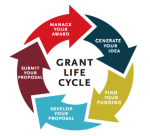 Grant Life Cycle