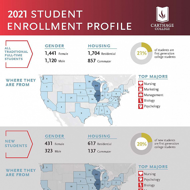 2021 Student Enrollment Profile