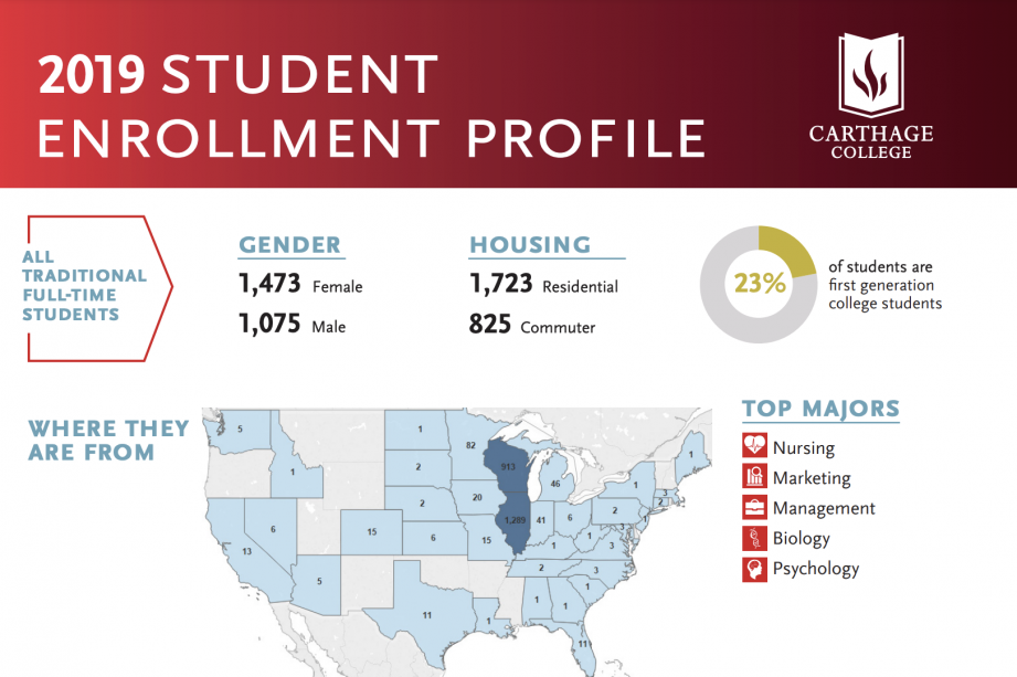 Graduation/Retention 2019-20