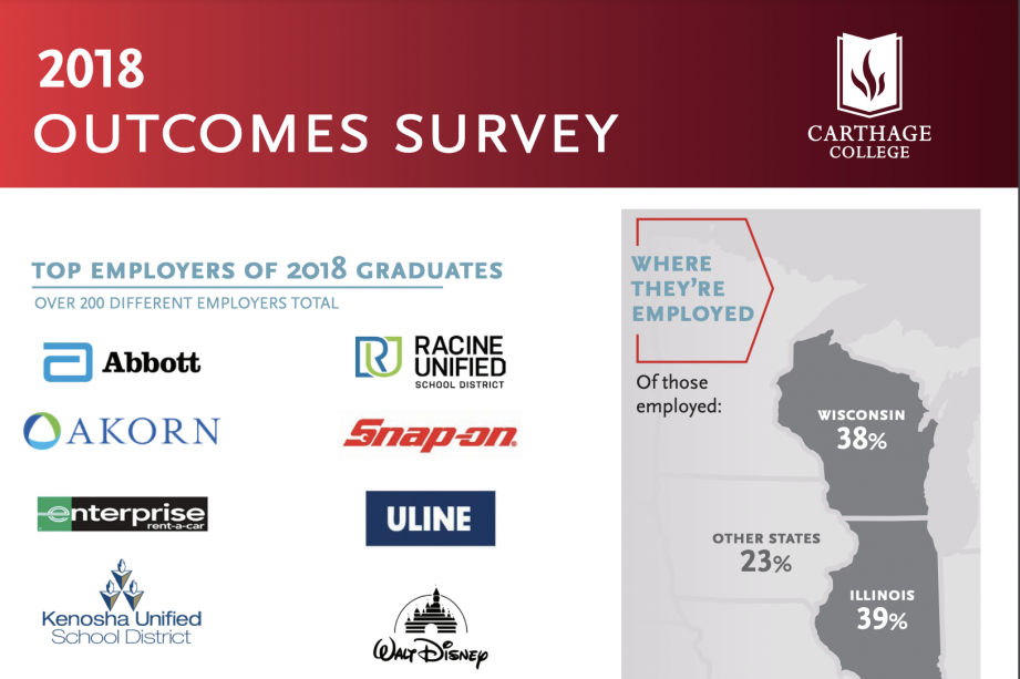 2018 Outcomes Survey