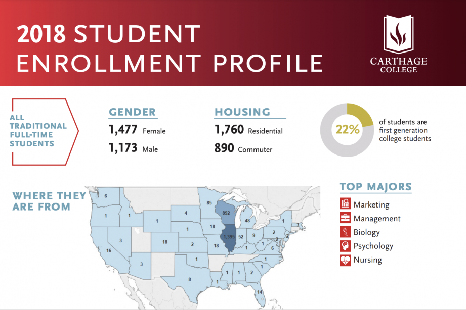 2018 Student Profile